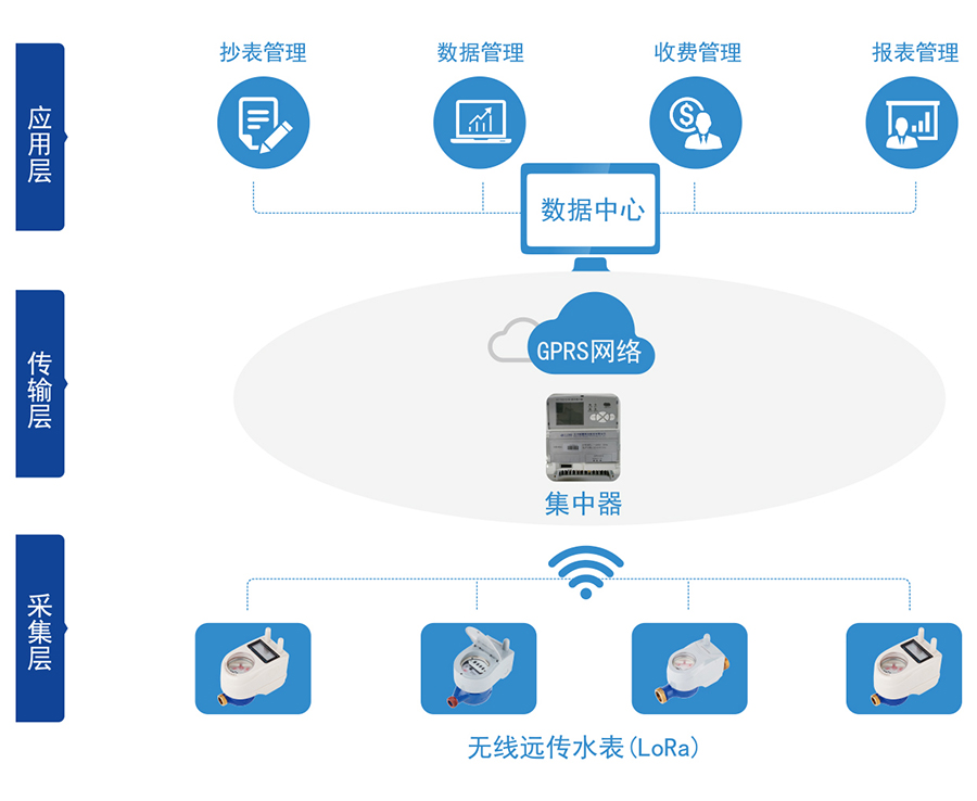 C:\Users

\Administrator\Desktop\28圈网站\产品图片02\2-无线远传水表（LORA扩频）\04-无线远传.jpg