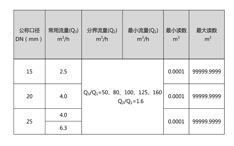 C:\Users\Administrator\Desktop\28圈网站\产品图片02\2-无线远传水表（LORA扩频）\文字文稿1\文字文稿1(1)\文字文稿1_01.jpg